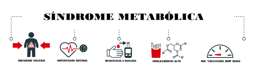 sindrome metabolicadiabetesresistencia a insulinacolesterol